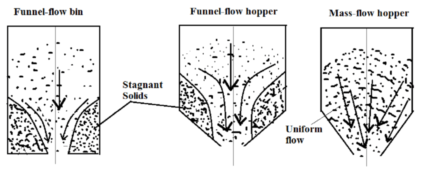 discharing of hopper silo