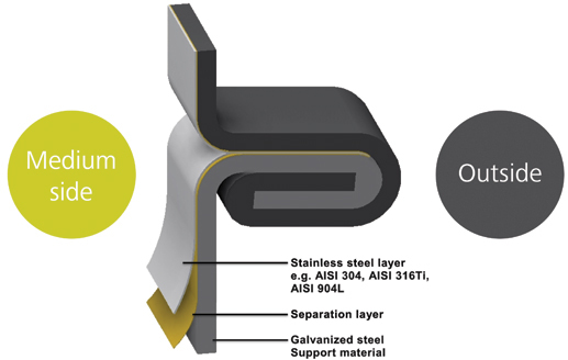 double seam plate