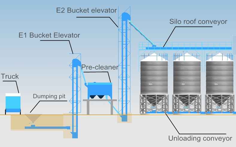 bucket elevator