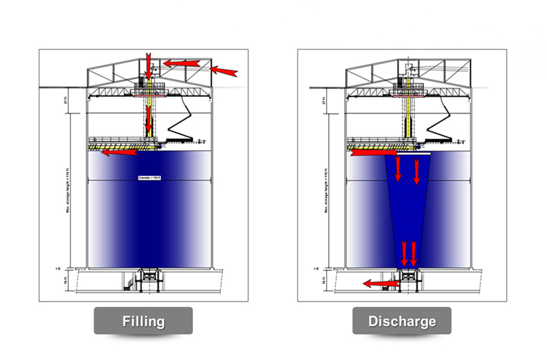 coal storage system