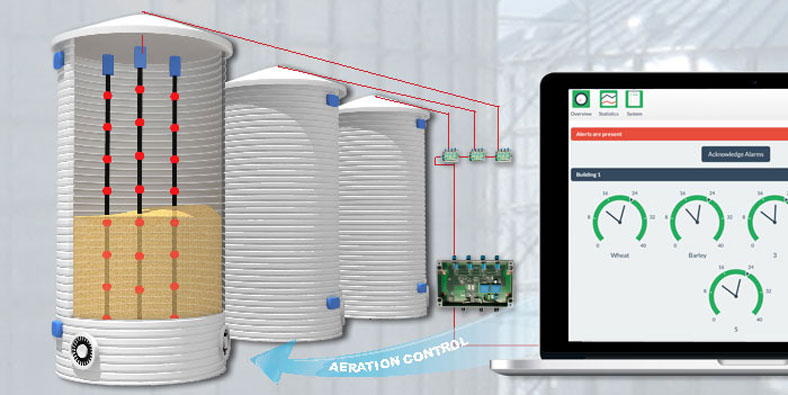 cupmuter control of steel silo