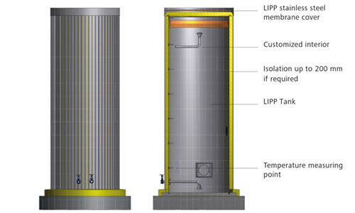 silo construction