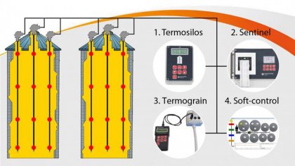 How to control the temperature inside a storage tank?