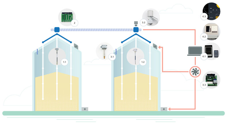 temperature controling