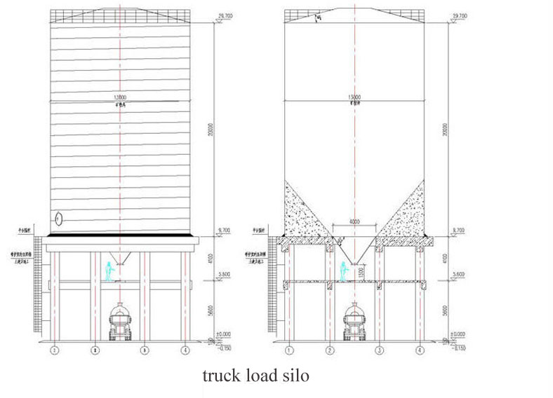 truck load silo design