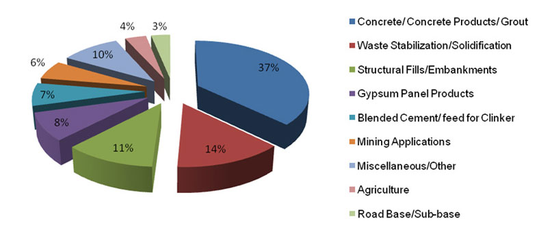 fly ash application